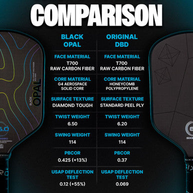Six Zero Black Opal Pickleball Paddle