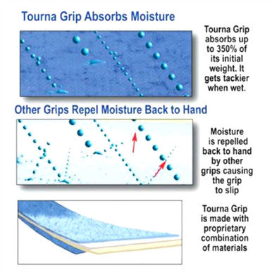 Tourna Pickleball Grip - Moisture Absorbency