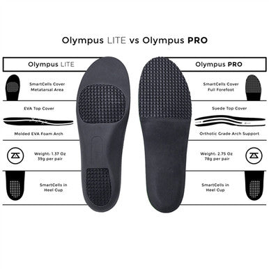 Zelus Pro Insoles